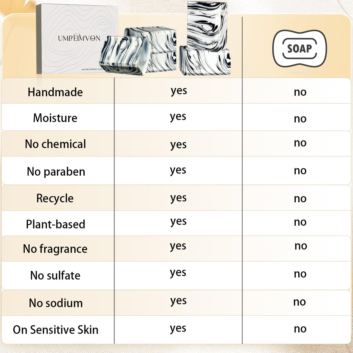 Umpeimvon 5-Pack Handmade Castile Soap Bars – Organic Olive & Coconut Oil, Cold Process, Natural Moisturizing Soap for Men & Women, 3.53 oz