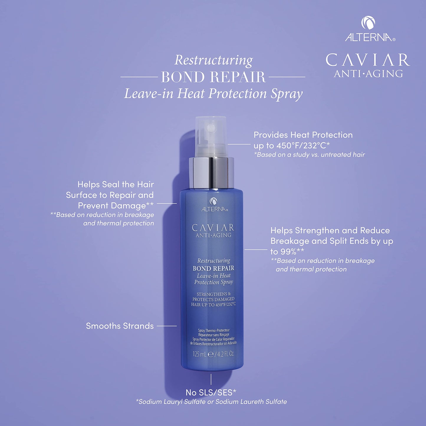 Alterna Haircare CAVIAR Anti-Aging Restructuring Bond Repair Leave-in Heat Protection Spray 4.2 Fl Oz | Strengthens and Protects Damaged Hair