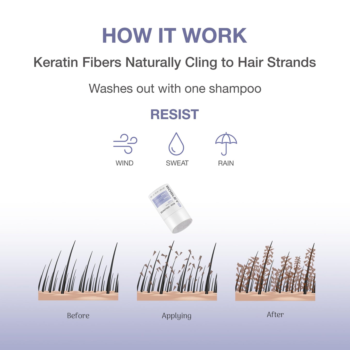 BosleyMD Professional Strength Hair Thickening Fibers, Medium Brown, 0.42 Ounce (Pack of 1)