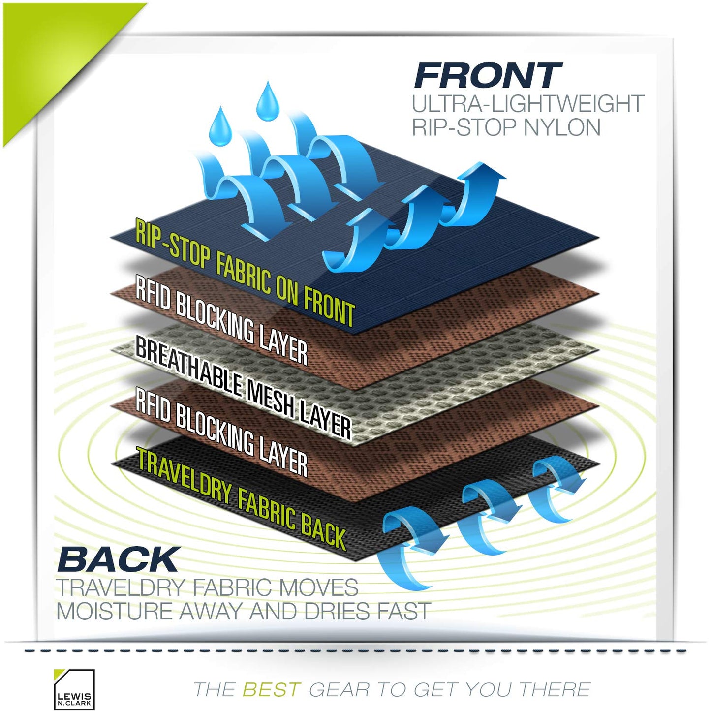 Lewis N. Clark RFID Blocking Money Belt – Travel Pouch & Passport Holder for Women & Men, Secure ID & Credit Card Case, Taupe