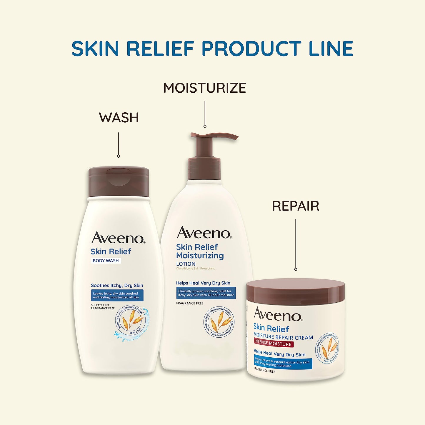 Aveeno Skin Relief Intense Moisture Repair Body Cream, Triple Oat & Shea Butter, Fragrance-Free, Long-Lasting Relief for Extra-Dry Skin, 11 oz
