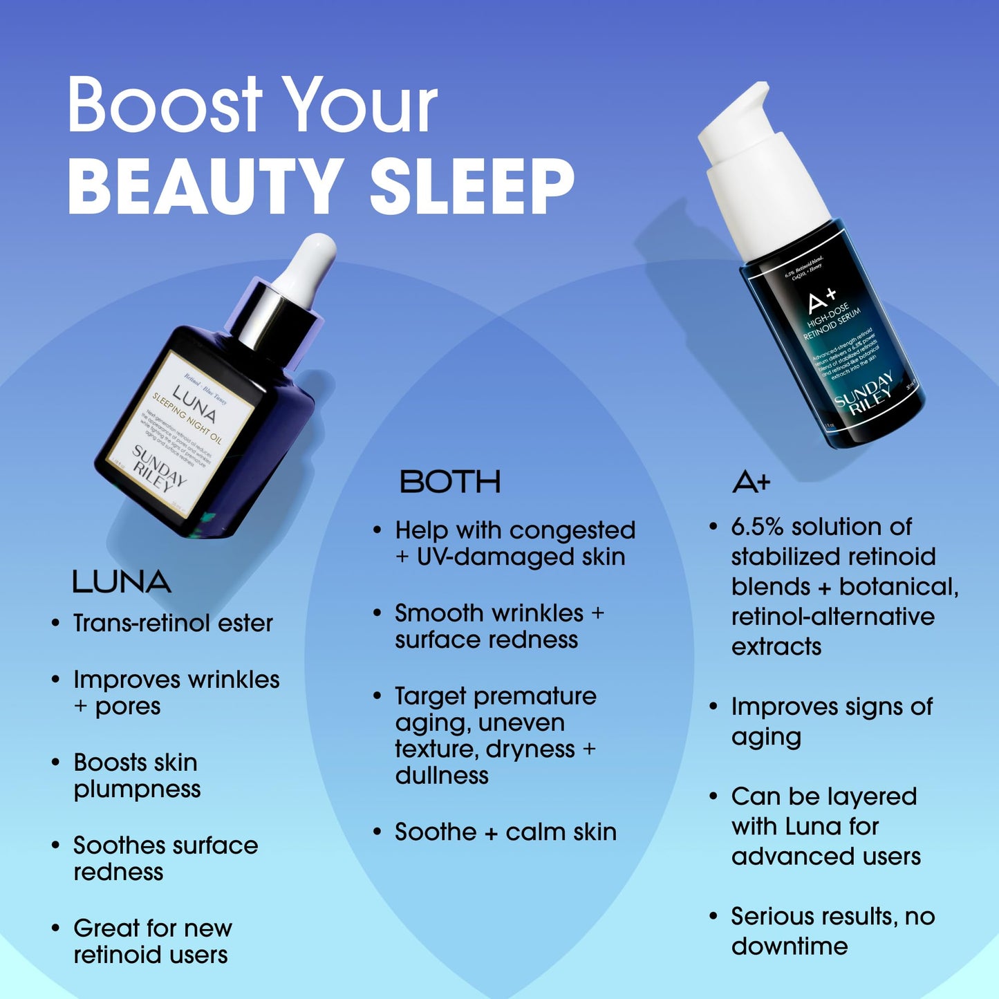 Sunday Riley Luna Retinol Sleeping Night Oil 0.5oz