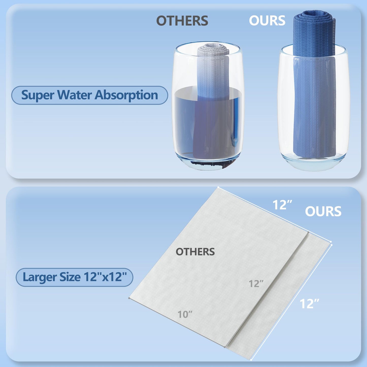 Dorahoney Disposable Face Towels 12"x12" – Ultra Soft, Extra Large Facial Wipes for Sensitive Skin & Makeup Removal, 55 Count