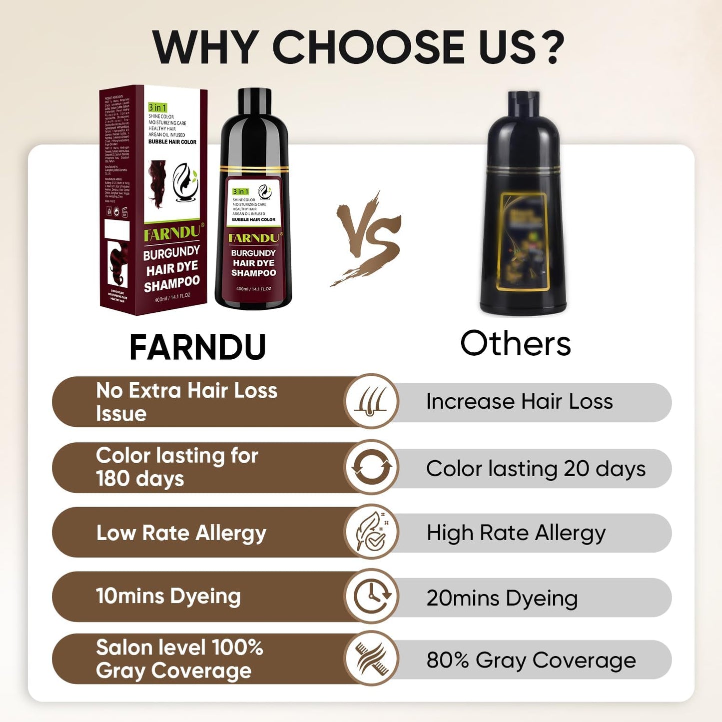 Farndu Red Burgundy Hair Dye Shampoo for Women Men, Hair Color Shampoo Natural Ingredients