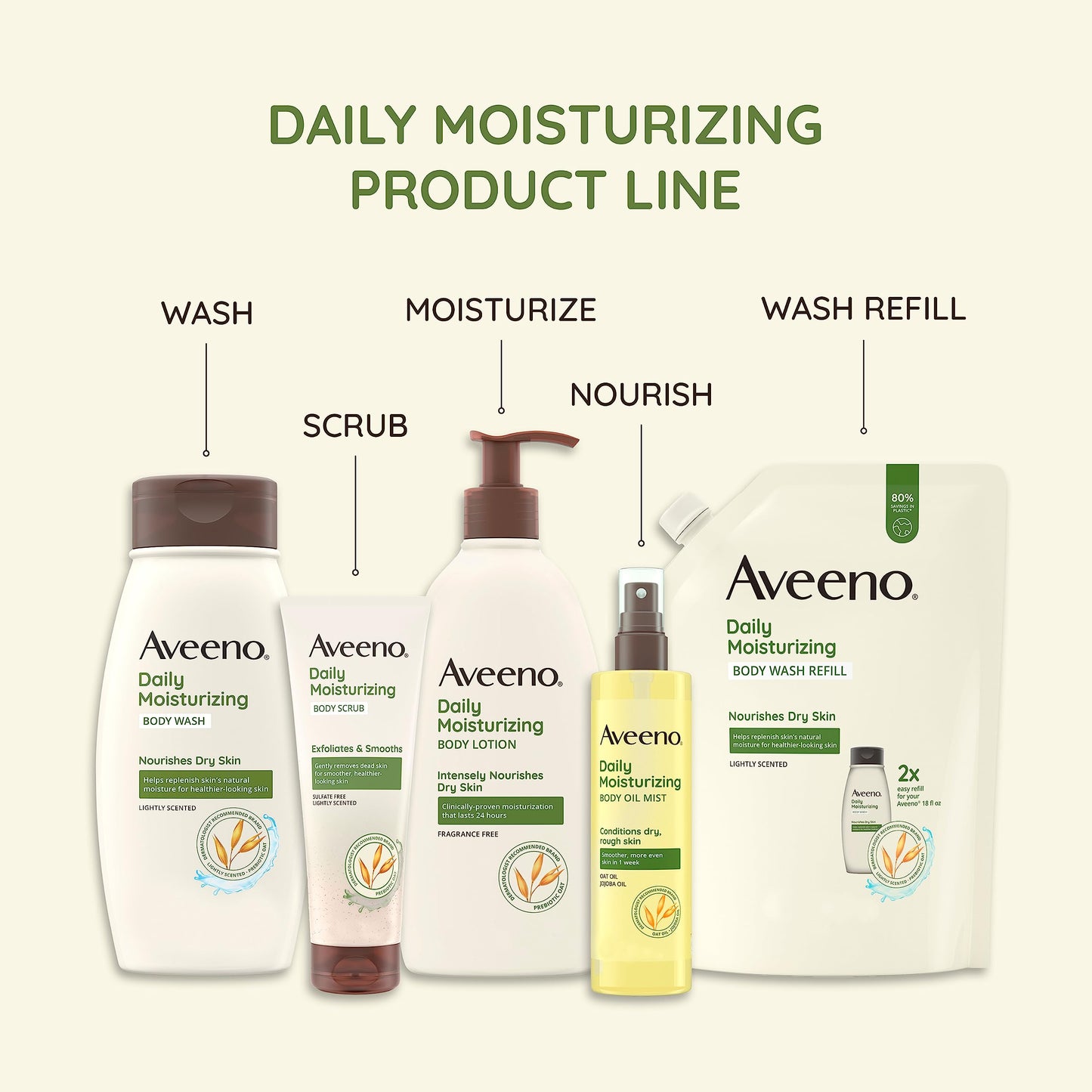 Aveeno Daily Moisturizing Body Scrub – Exfoliating, Prebiotic Oat Formula, Sulfate-Free, Soap-Free, Dye-Free Body Wash for Smooth Skin, 8oz