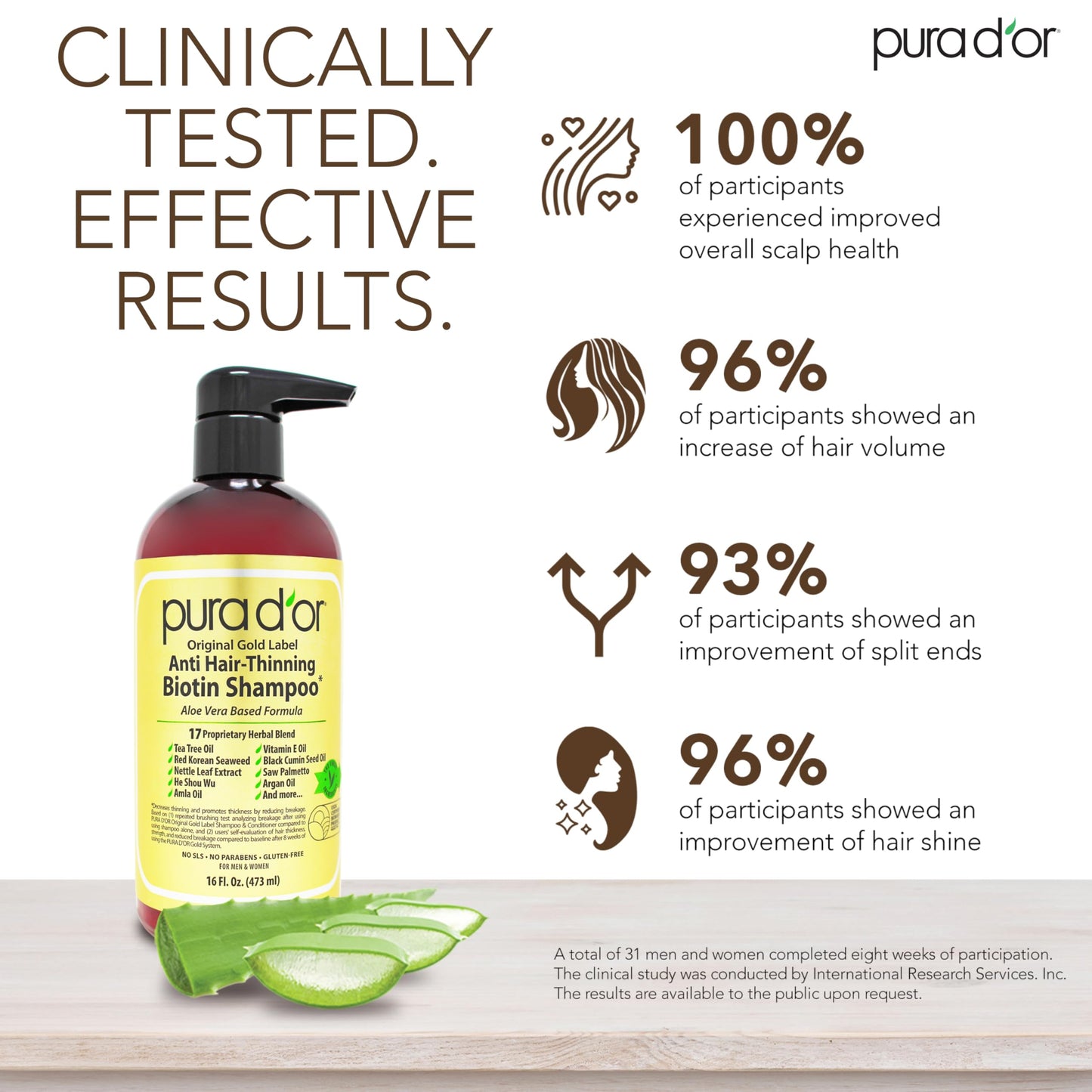 PURA D'OR Gold Label Anti-Thinning Shampoo, Argan Oil & Biotin, Sulfate-Free, Clinically Tested, For All Hair Types, 16 Fl Oz