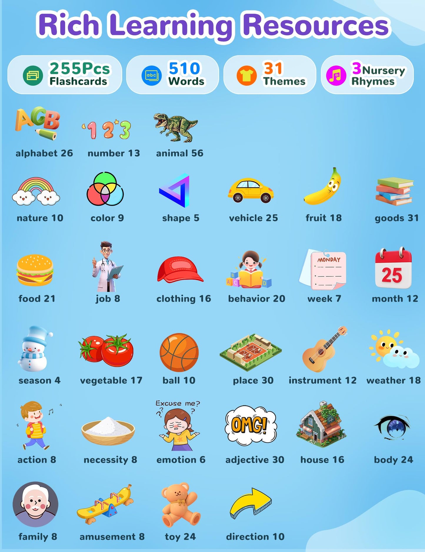 Spanish & English Talking Flash Cards for Toddlers – 510 Sight Words, Bilingual Learning & Autism Speech Therapy Educational Toys