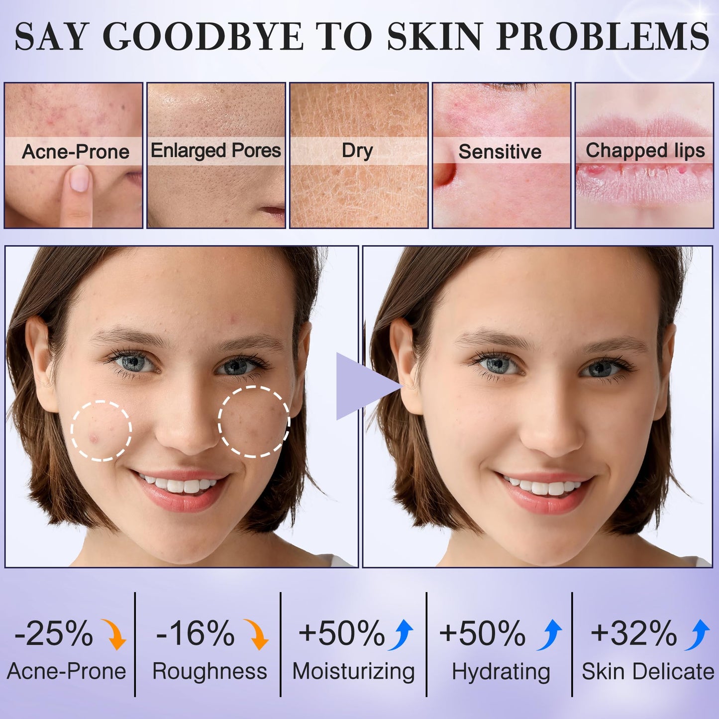 Gentle Hydrating Skincare Set for Teens – Clean Ingredients Daily Facial Kit for Kids & Women, Travel Size Toiletry Essentials Gift Set