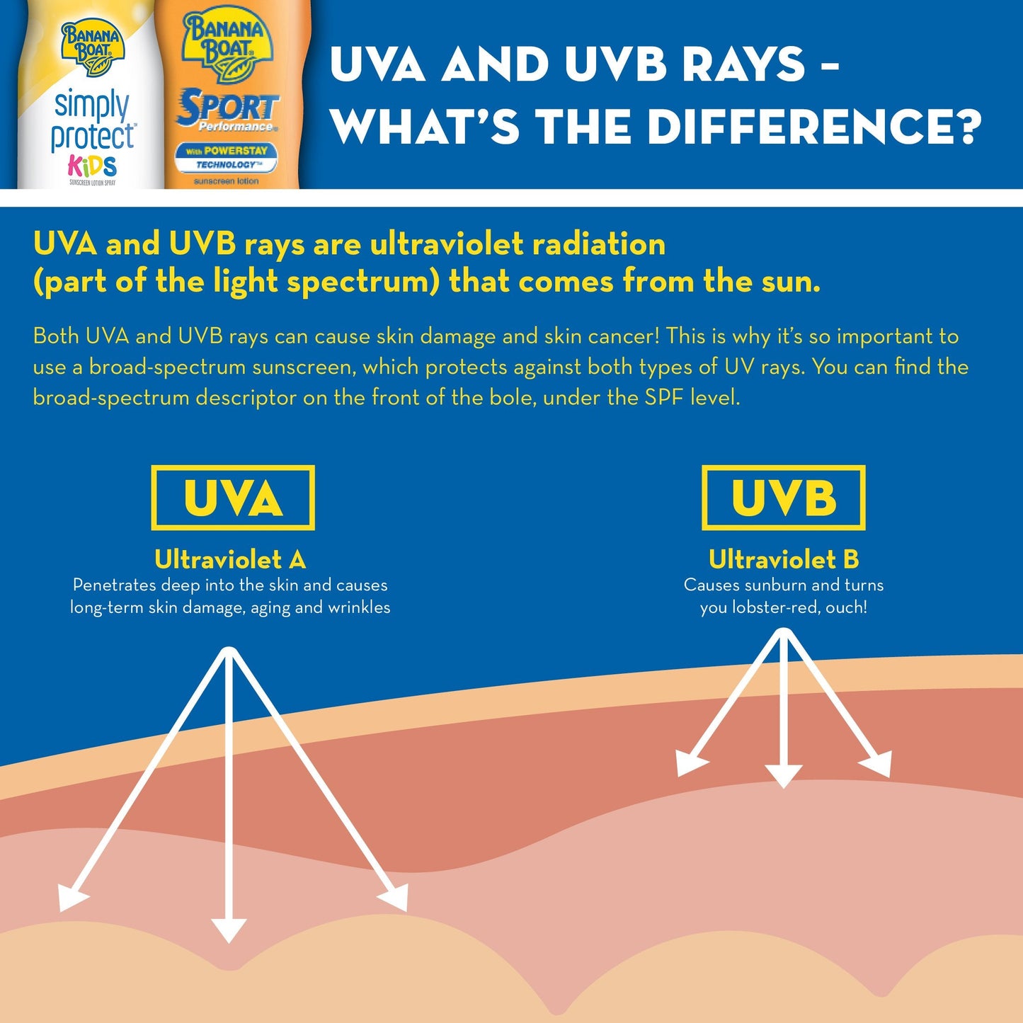 Banana Boat Sunscreen & Care Aloe Vera with Vitamin E Broad Spectrum Lip Balm - SPF 45, 0.15 Oz