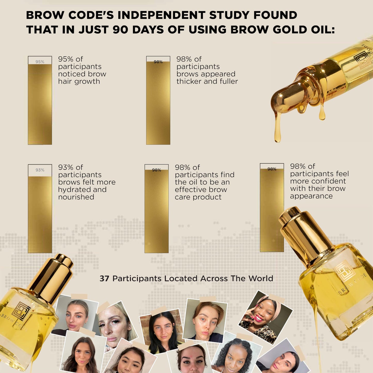 Brow Code GOLD Nourishing Eyebrow Growth Oil (5ml) – Enriched w/ 5 Advanced Botanicals – Brow Oil for Growth