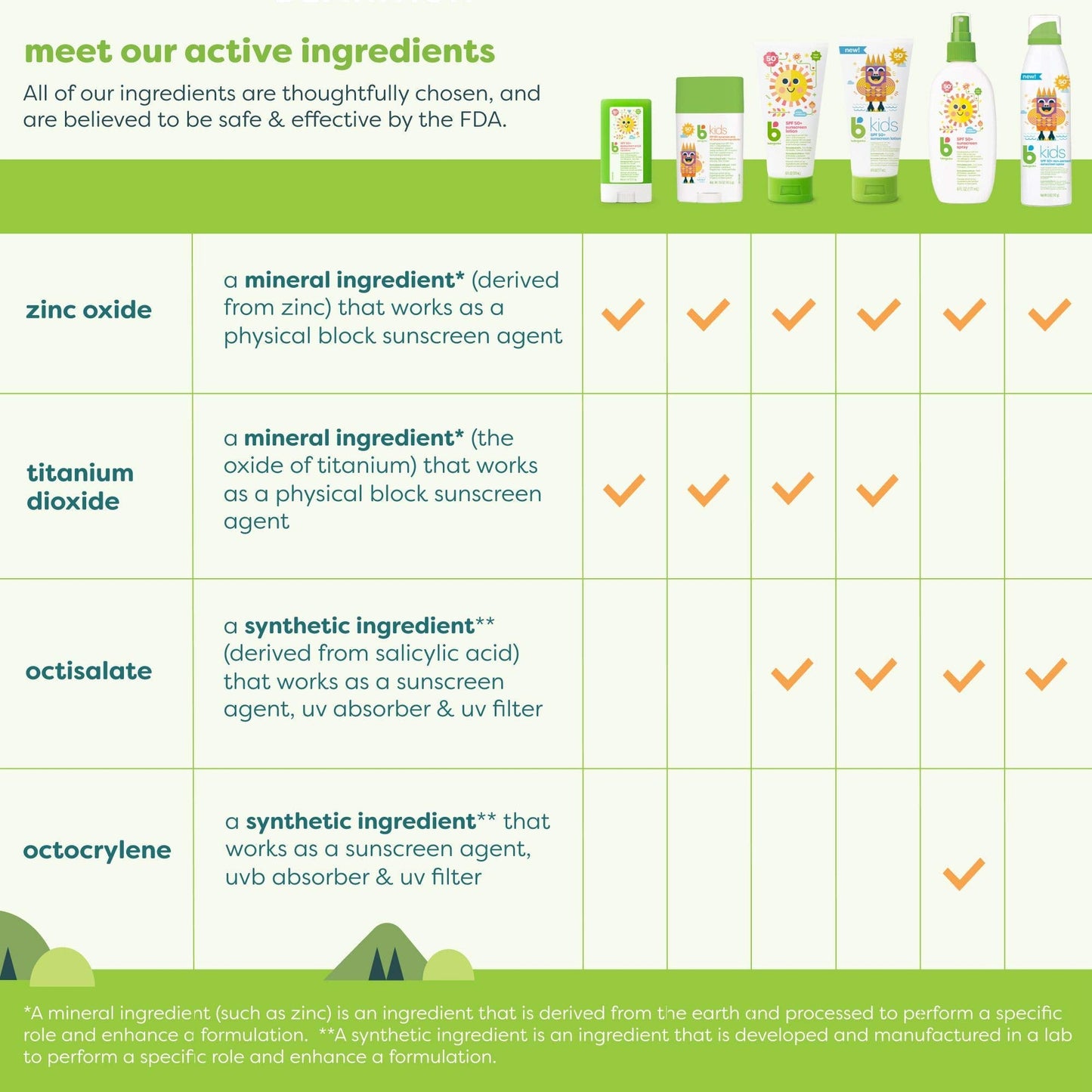 Babyganics Sunscreen Spray 50 SPF, 6oz, Packaging May Vary