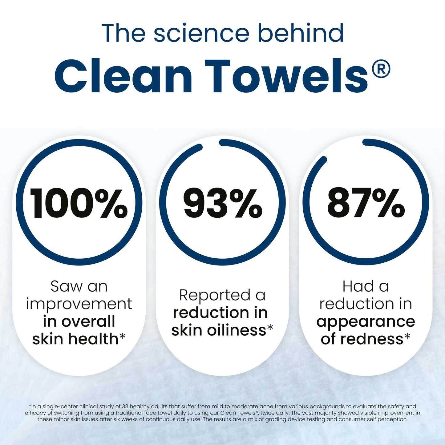 Clean Skin Club Clean Towels XL® – 100% Biobased Disposable Face Towelettes, Eczema-Friendly, Makeup Remover, 30 Count (3 Packs)