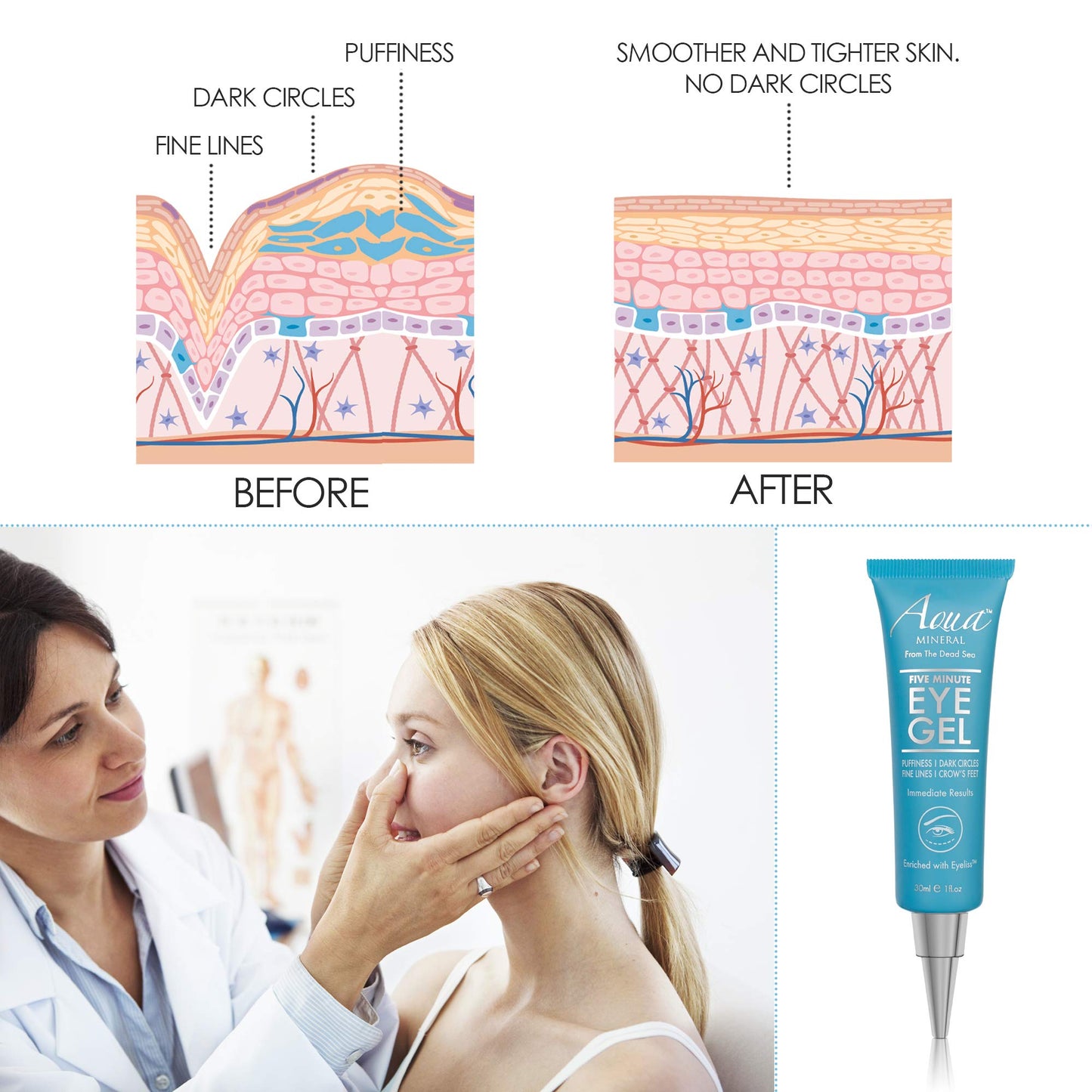 Puffy Eye Gel by Aqua Mineral – Hydrating Eye Gel with Green Tea, Reduces Wrinkles, Puffiness & Bags, Instant Results, 1 oz