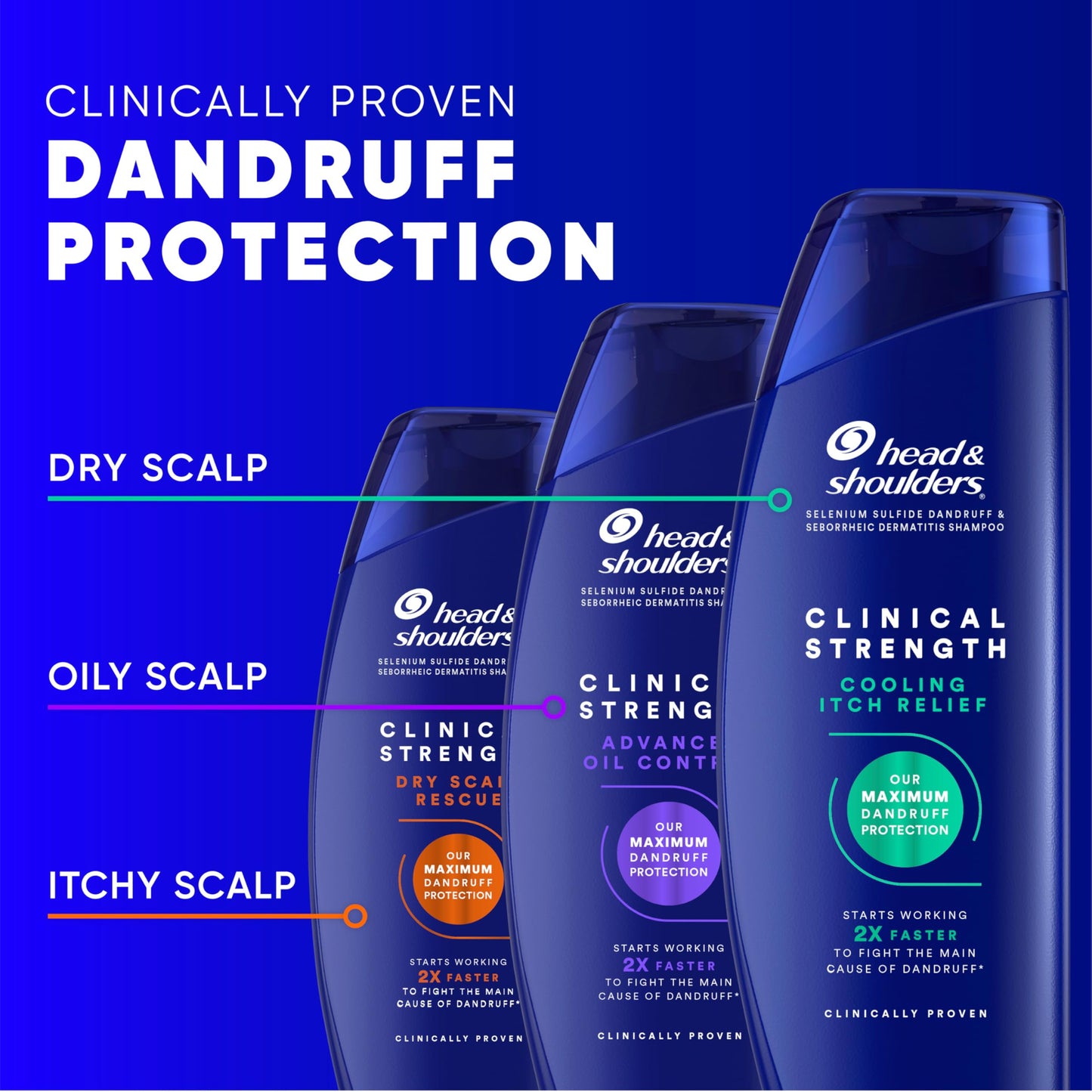 Head & Shoulders Clinical Dandruff Shampoo Twin Pack | Prescription Strength for Seborrheic Dermatitis, Oil & Flake Control, Citrus, 13.5 Fl Oz Each