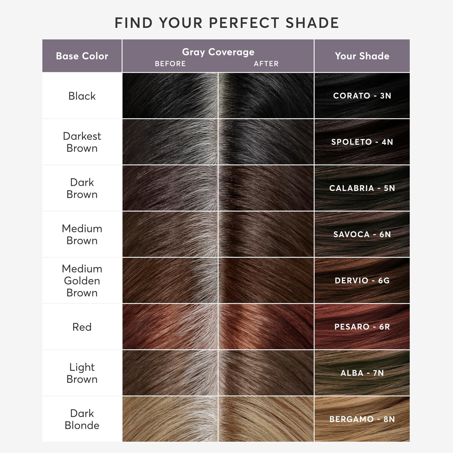 Madison Reed Root Perfection Permanent Root Touch Up Dark Brown 5N Calabria | 10 Min Gray Coverage | Ammonia-Free Hair Dye | 2 Applications
