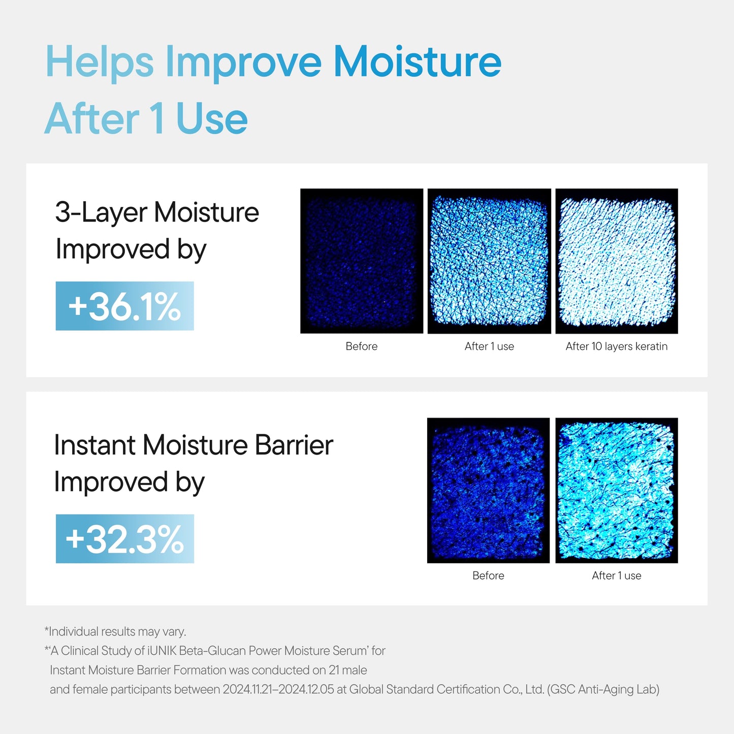 IUNIK Beta-Glucan Power Deep Moisture Serum โ Vegan, Intense Hydration, Mushroom & Yeast Extracts for Dry, Mature, Sensitive Skin