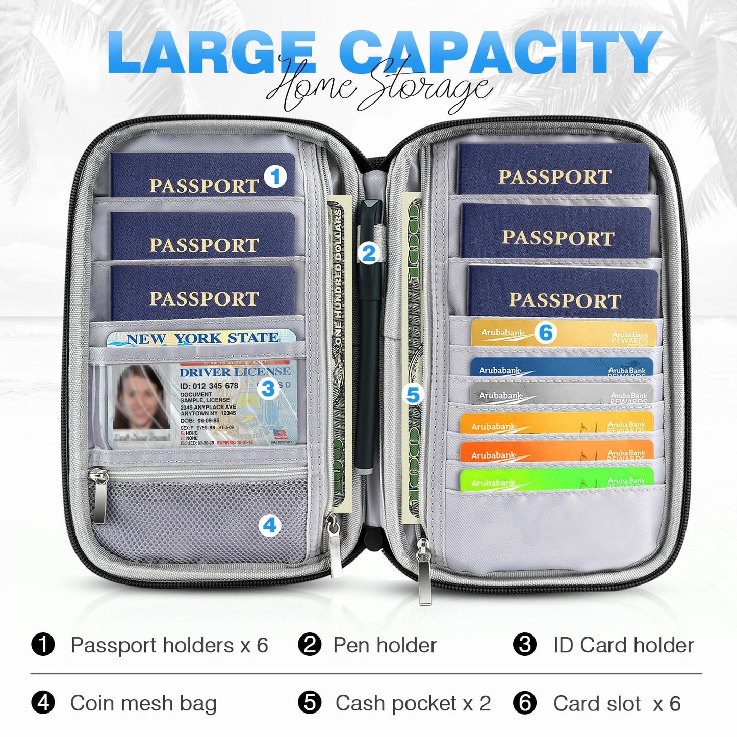 RFID Passport Holder & Travel Wallet – Waterproof Family Organizer for Cards, ID, Money, Tickets, Boarding Pass with Zipper