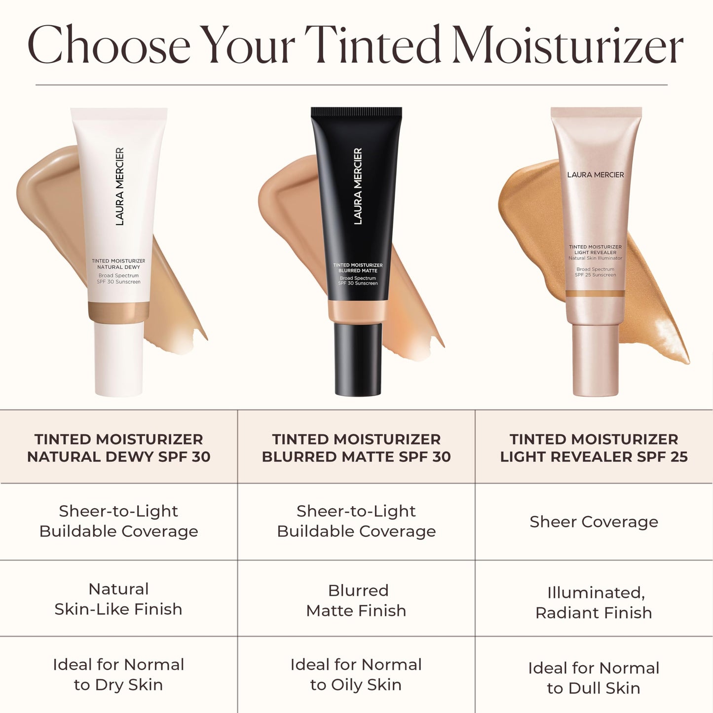 Laura Mercier Tinted Moisturizer Light Revealer SPF 25 – Hydrating Skin Tint with Luminous, Natural, Radiant Coverage
