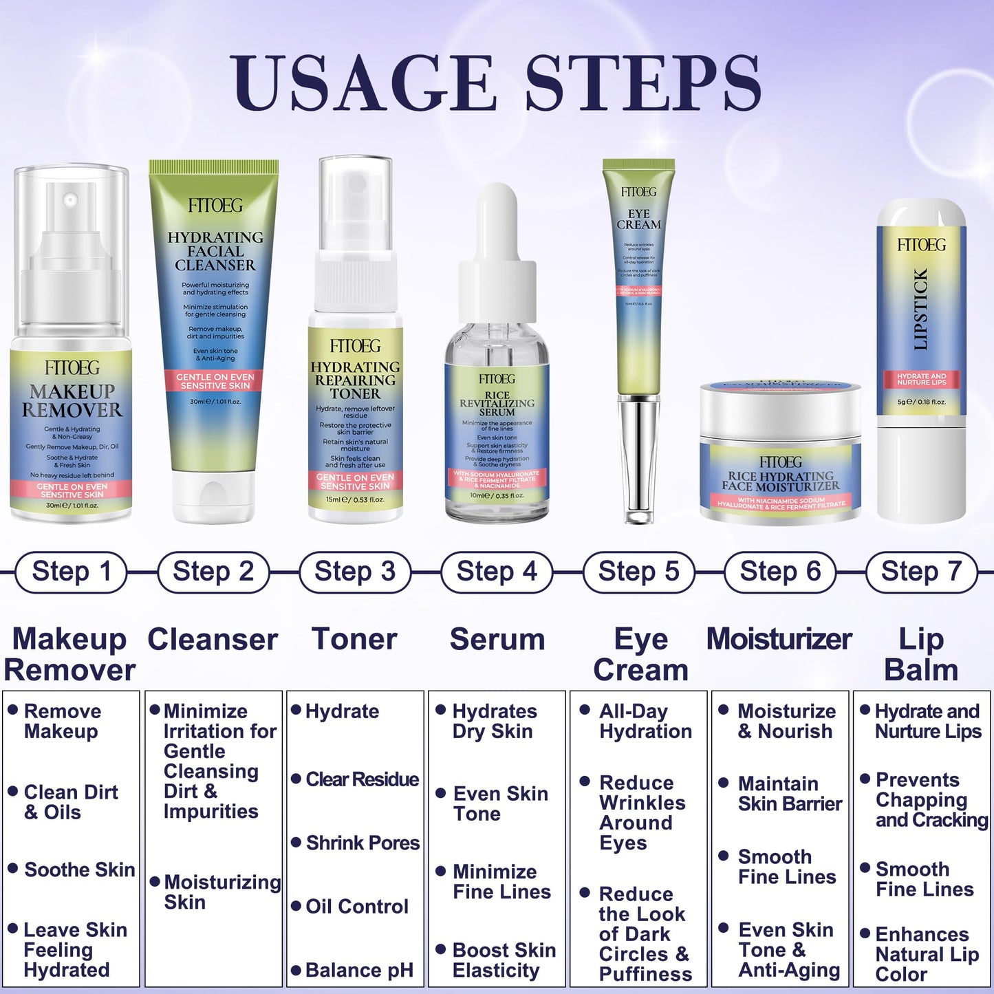 Gentle Hydrating Skincare Set for Teens – Clean Ingredients Daily Facial Kit for Kids & Women, Travel Size Toiletry Essentials Gift Set