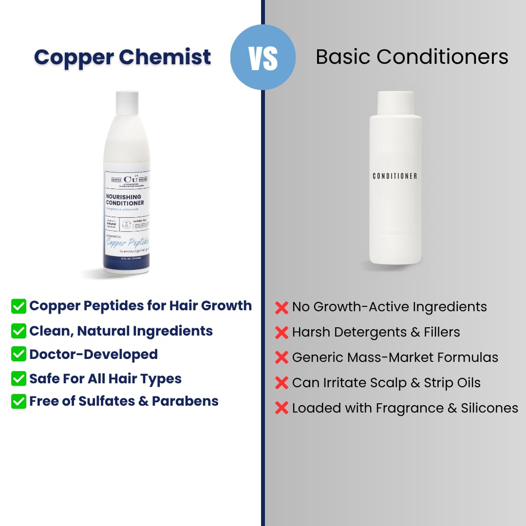 Copper Chemist Anti-Thinning Hair Growth Conditioner | Thickening & Hydrating Formula for Men & Women | Fuller, Stronger, Healthier Hair