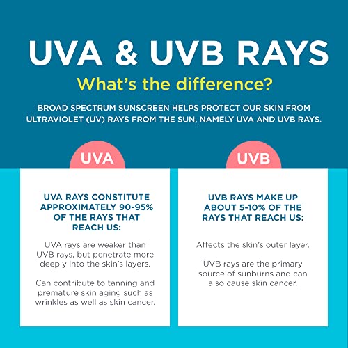 Coppertone KIDS Sunscreen Continuous Spray SPF 50 (5.5 Ounce, Pack of 2) (Packaging may vary)