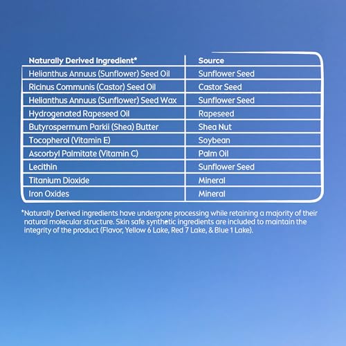 NIVEA Fruity Tinted Lip Balm 4-Pack – Cherry, Strawberry, Blackberry & Watermelon – Moisturizes, Repairs & Adds Color, 0.17oz Each