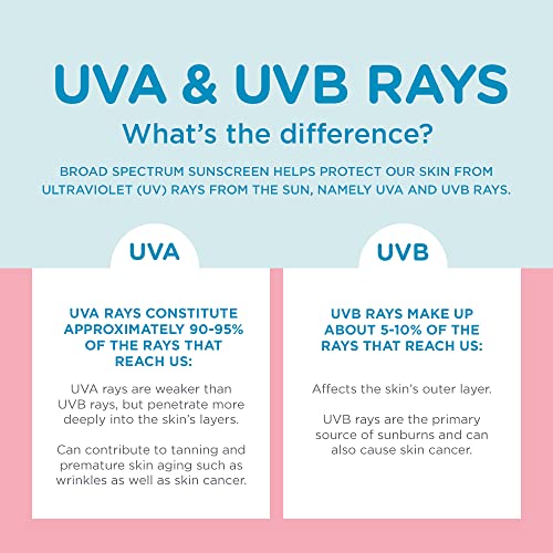 Coppertone WaterBabies Baby Sunscreen Lotion SPF 50, Hypoallergenic Sunscreen for Babies, Water Resistant, Pediatrician Recommended, 8 Fl Oz Bottle