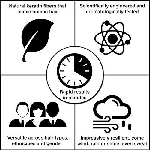 CUVVA Hair Building Fibers Black 30g – Instantly Conceals Thinning Hair for a Fuller, Thicker Look – 13 Shades for Men & Women