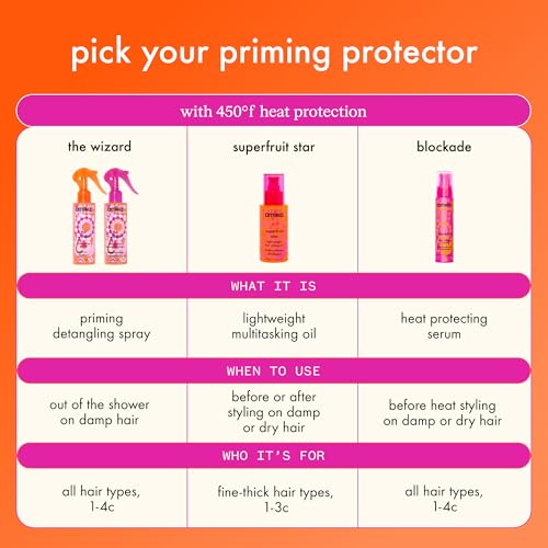 amika superfruit star lightweight hair styling + heat defense oil