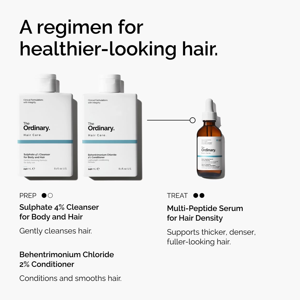 The Ordinary Multi-Peptide Serum for Hair Density, Peptide-Powered Formula for Thicker, Fuller Looking Hair, 2 Fl Oz