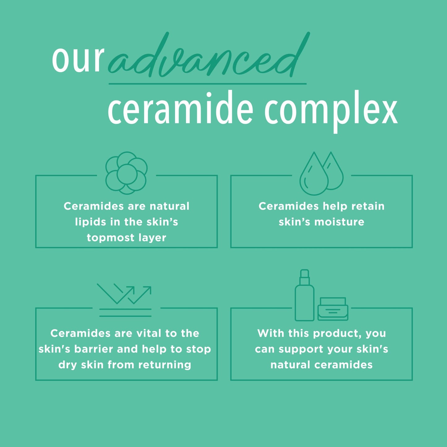 Curel Hydra Therapy In Shower Lotion, Itch Defense Body Moisturizer with Advanced Ceramide Complex, Vitamin E, & Oatmeal Extract, 12 Oz