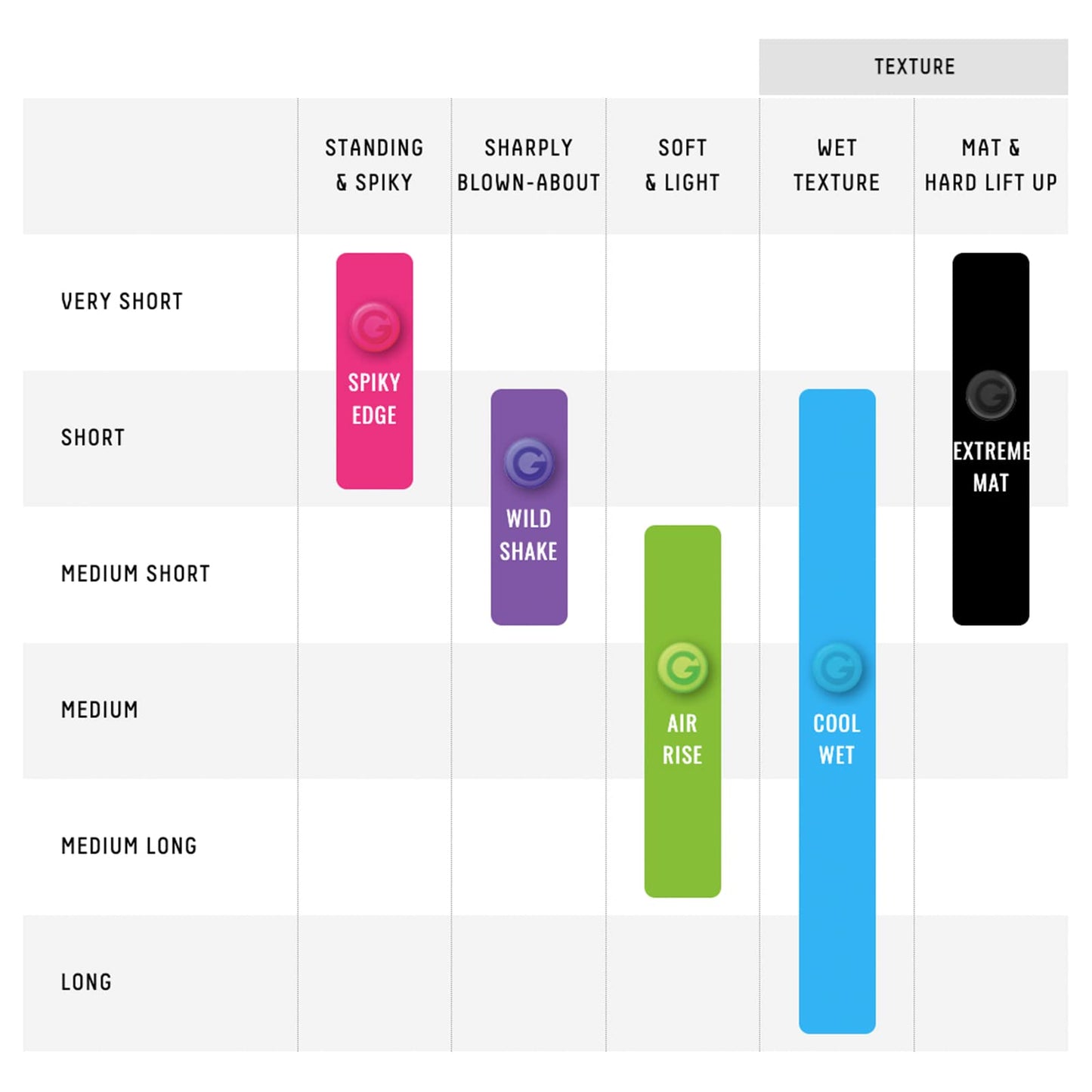 GATSBY Moving Rubber Wild Shake Hair Wax, English Version, 80g/2.8oz