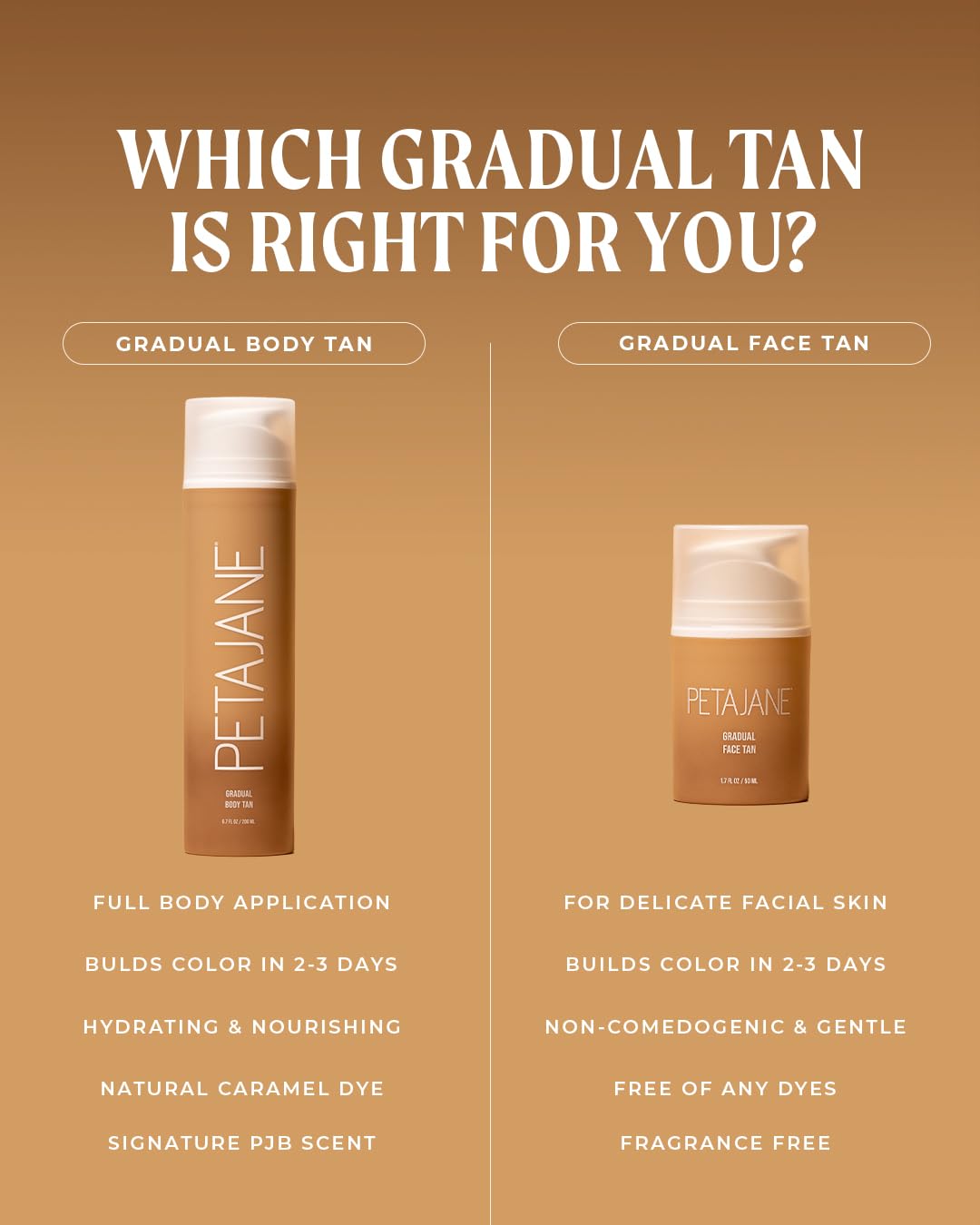 Peta Jane Gradual Tanning Body Lotion – Hydrating, Vegan, Streak-Free, Natural Glow, No Fake Tan Smell, 6.7 Fl Oz