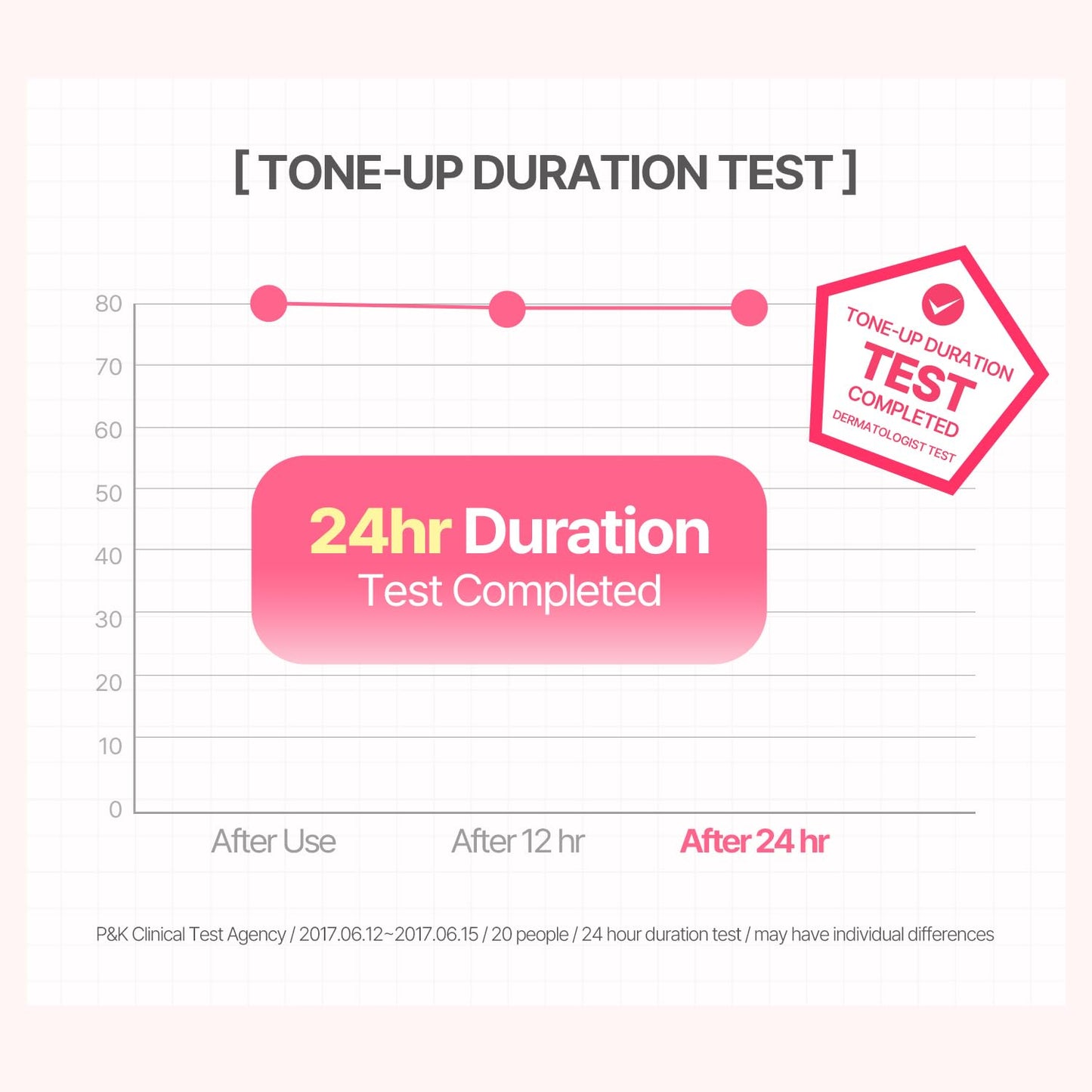 COSNORI W. Dress Tone-Up Cream – Quick Skin Tone Balancer, Evens Complexion, Natural No-Makeup Look, Hydrating & Sebum Control, 1.7 fl. oz