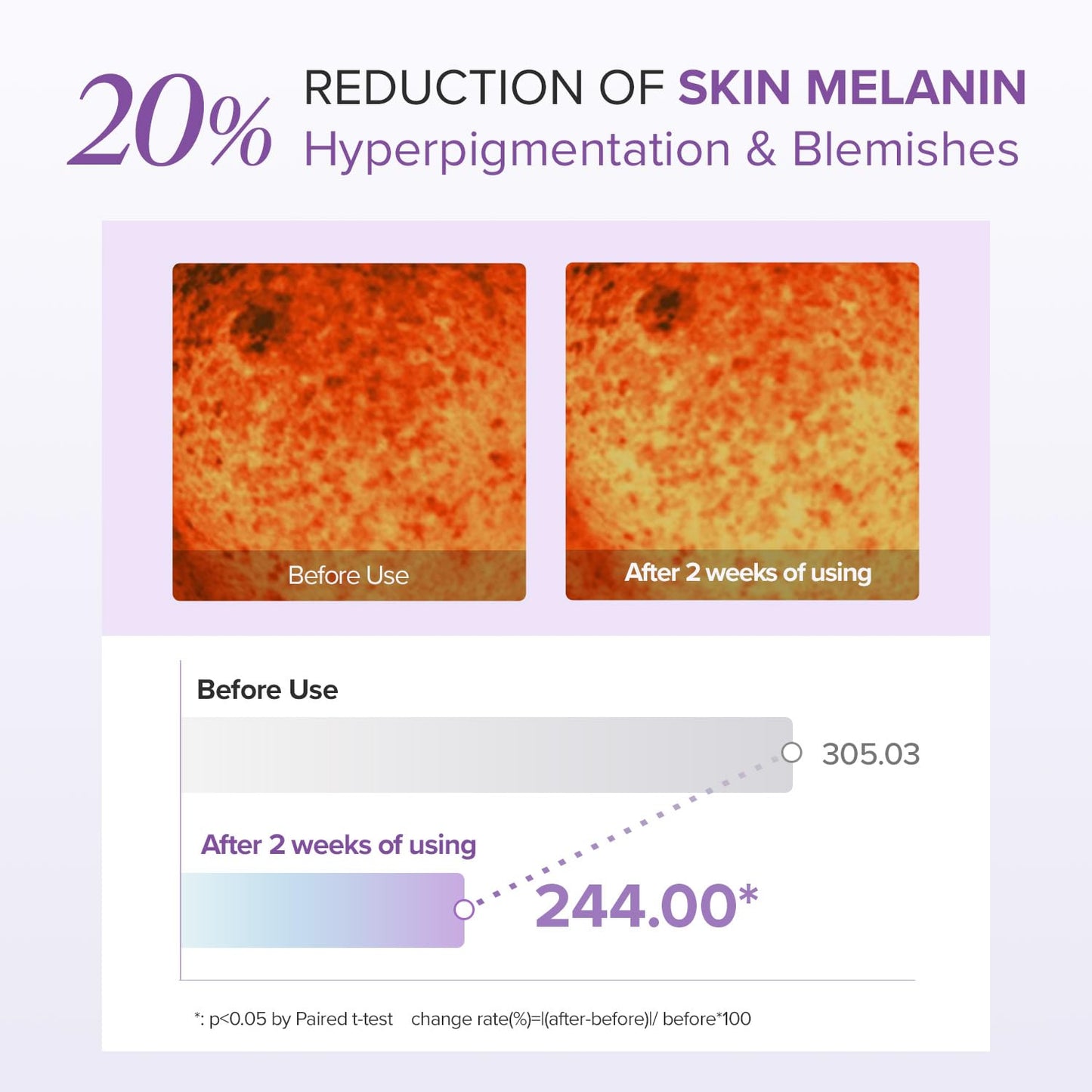 Mary&May Tranexamic Acid + Glutathione Eye Cream for Dark Circles, Hyperpigmentation, Wrinkles & Fine Lines, Niacinamide & Vitamin C, 1.01 oz