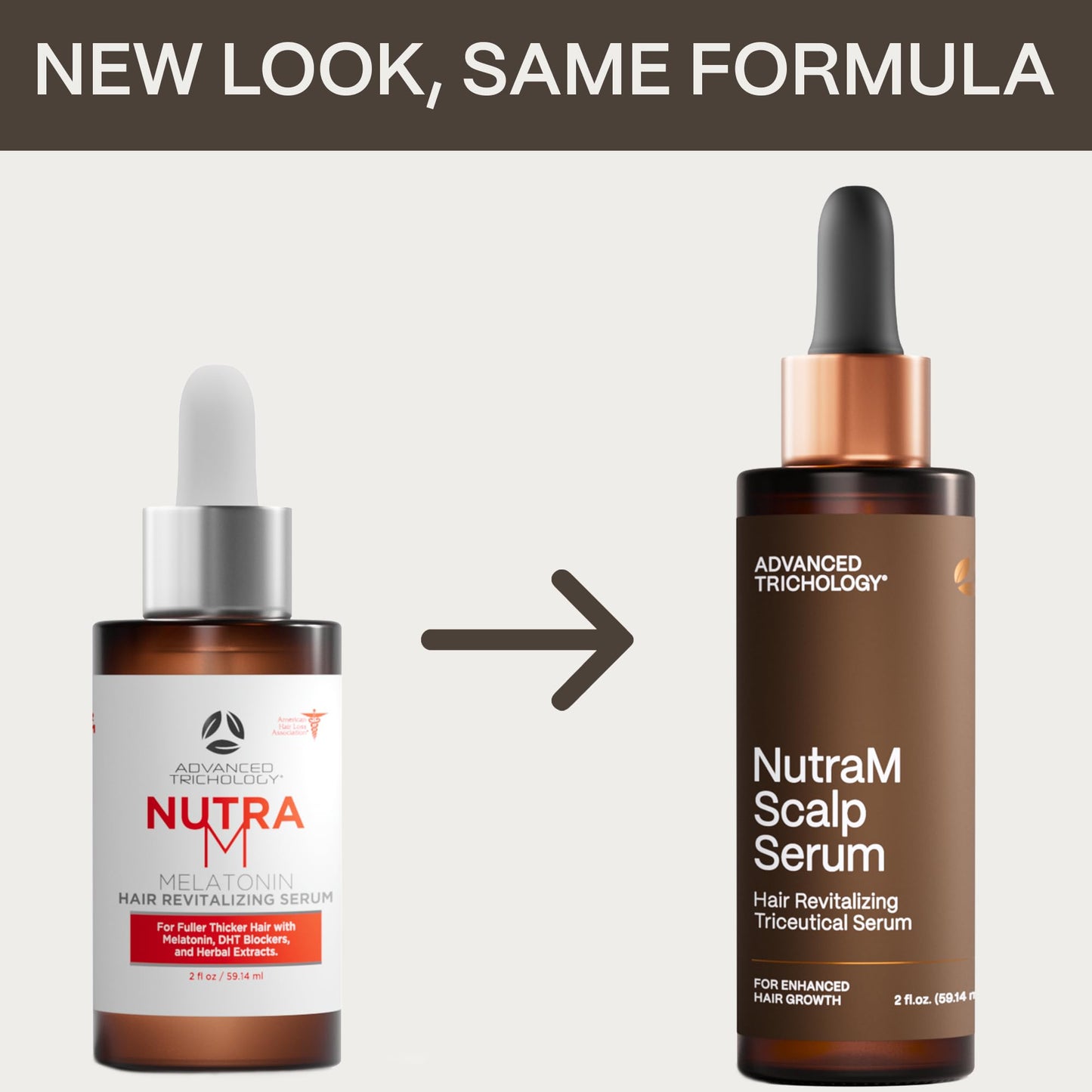 NutraM Hair Growth Serum – Dermatologist Tested, AHLA Approved | DHT Blocker for Thinning Hair in Men & Women | 20 Years of Clinic Expertise