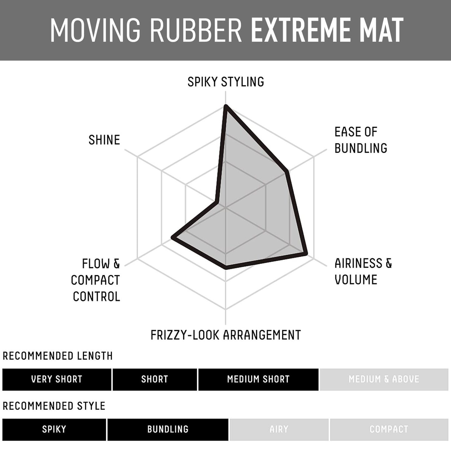 GATSBY Moving Rubber Extreme Mat Hair Wax | Strong Hold, Matte Finish | Create Spiky, Bouncy, or Textured Styles | US Version, 80g/2.8oz