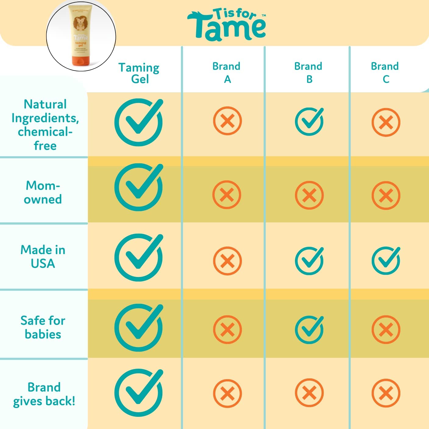 T is for Tame Hair Taming Gel for Kids – Natural Baby Hair Styling Gel for Boys & Girls – Controls Frizz & Flyaways, Flexible Hold, 2.7 fl oz, 1 Pack