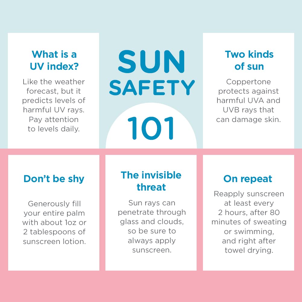 Coppertone WaterBabies Baby Sunscreen Spray SPF 50, Spray On Sunscreen for Babies, Water Resistant, 6 Oz, Pack of 3