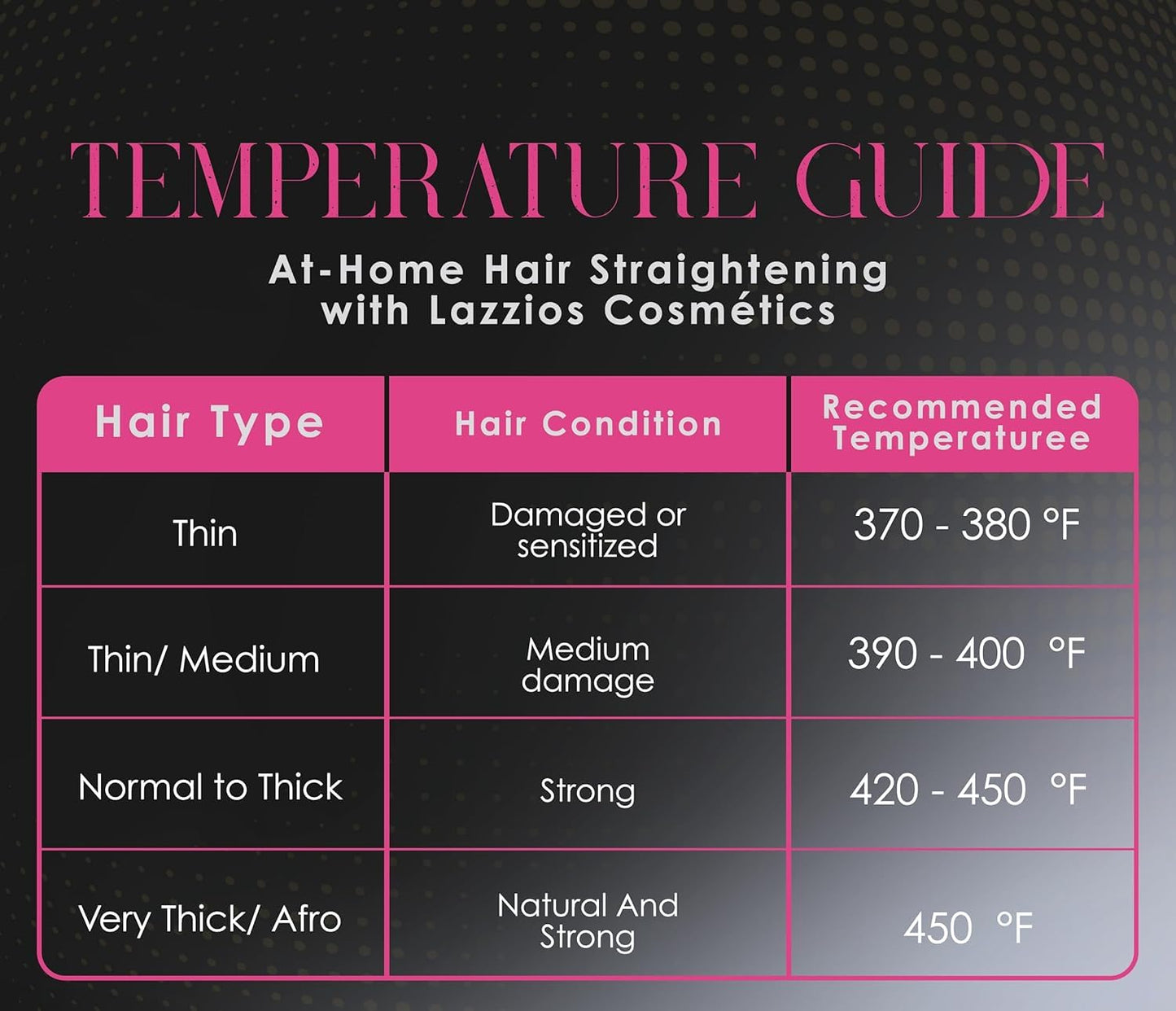 Lazzios Caviar Organic Hair Protein – Formaldehyde-Free Brazilian Keratin Treatment – Anti-Frizz Straightening with Caviar Extract & Hyaluronic Acid (120ml)