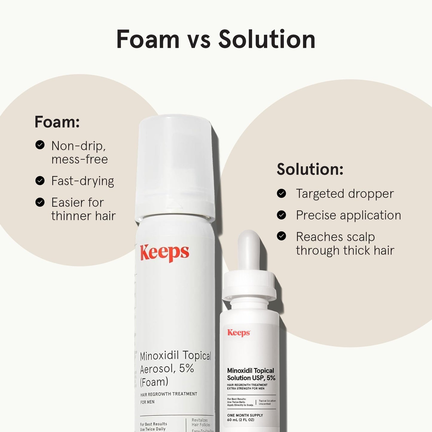 Keeps Extra Strength 5% Minoxidil for Men | Hair Growth Serum & Regrowth Treatment for Thinning Hair & Bald Spots | Unscented, Clinically Proven