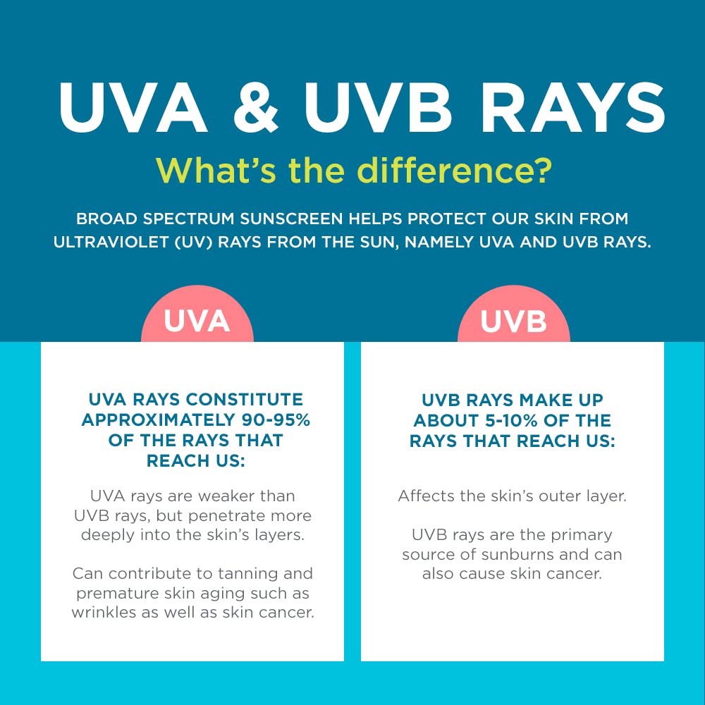 Coppertone SPORT KIDS Sunscreen Continuous Spray SPF 100 (5.5 Ounce) (Packaging may vary)