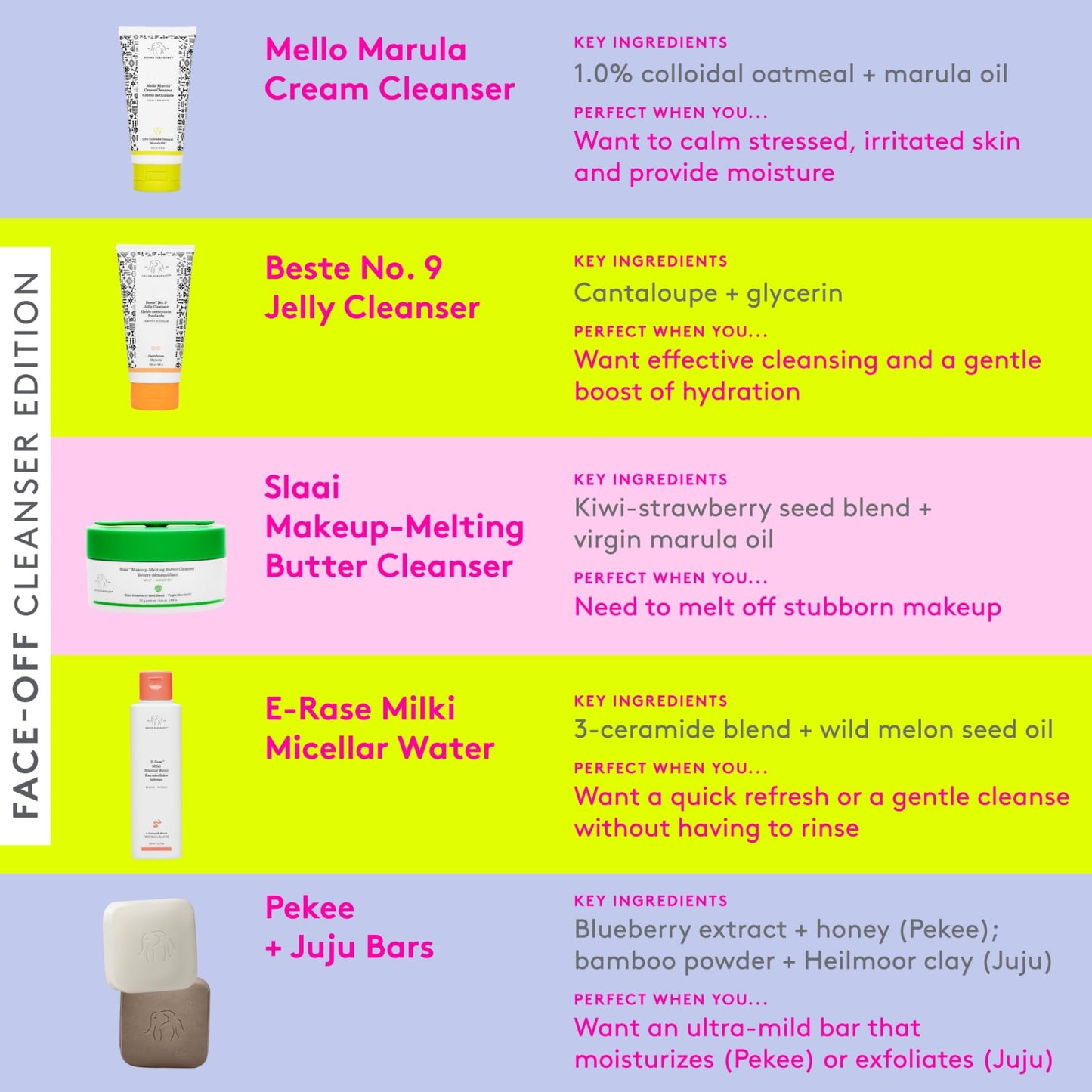 Drunk Elephant Juju Bar 4 oz – Exfoliating Facial Cleanser, Clean Clinical Skincare, Cruelty-Free, Fragrance & Silicone Free