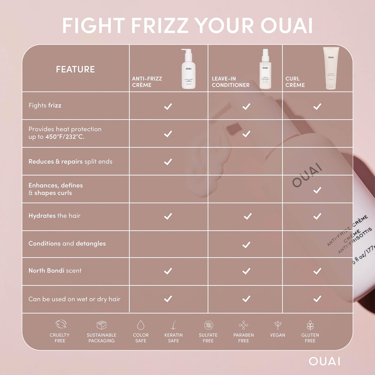 OUAI Anti-Frizz Cream - Moisturizing Hair Cream with Jackfruit & Beetroot Extract for Frizz Control, Heat Protection & Lasting Hydration, 6 oz