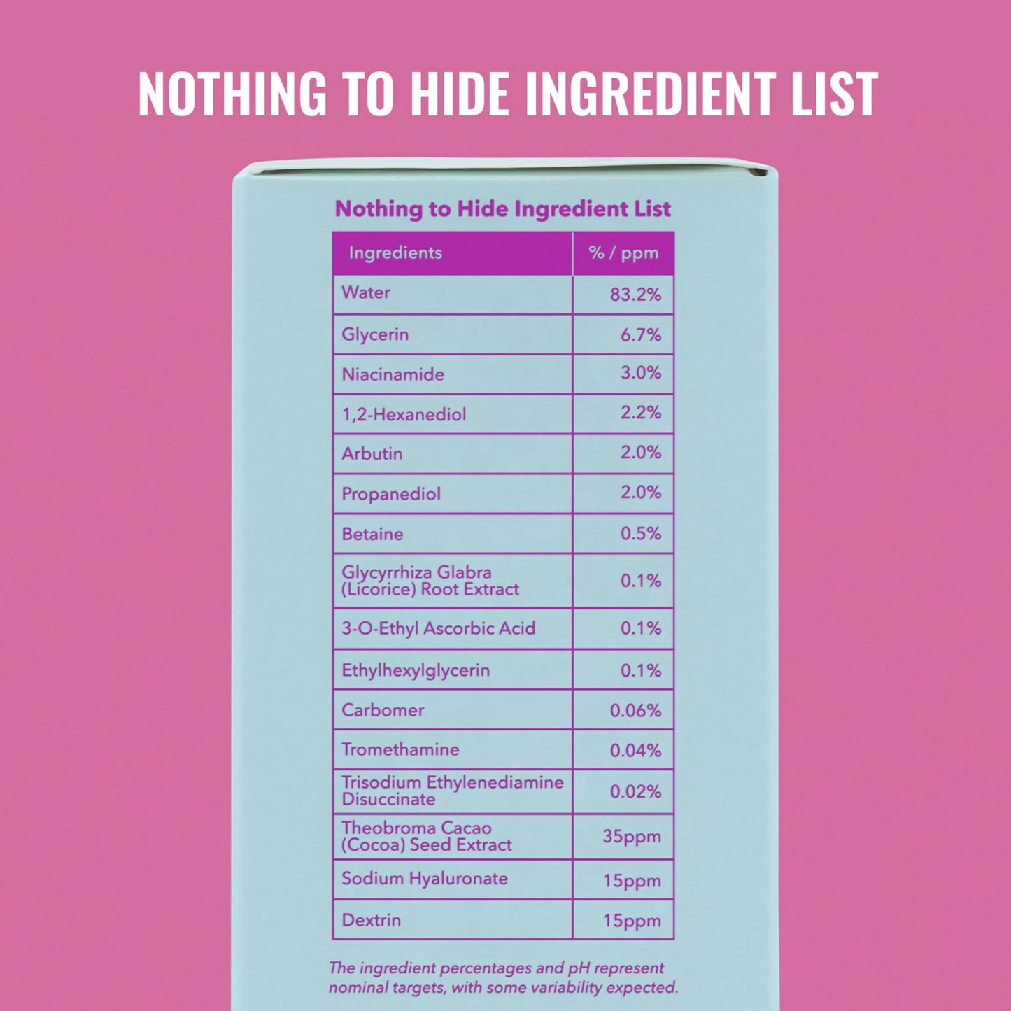 Good Molecules Niacinamide Brightening Toner - Toner for Face with Niacinamide and Arbutin for Skin Tone Balancing- Pore Minimizer, Skin Care for Face