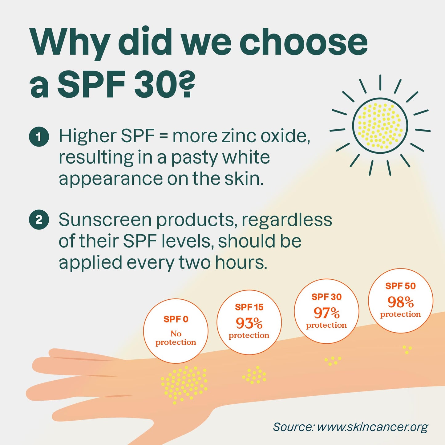 ATTITUDE Kids Mineral Face Sunscreen Stick SPF 30, EWG Verified, Plastic-Free Zinc Oxide Sunblock, Broad Spectrum UVA/UVB, Vegan & Unscented, 0.7 oz