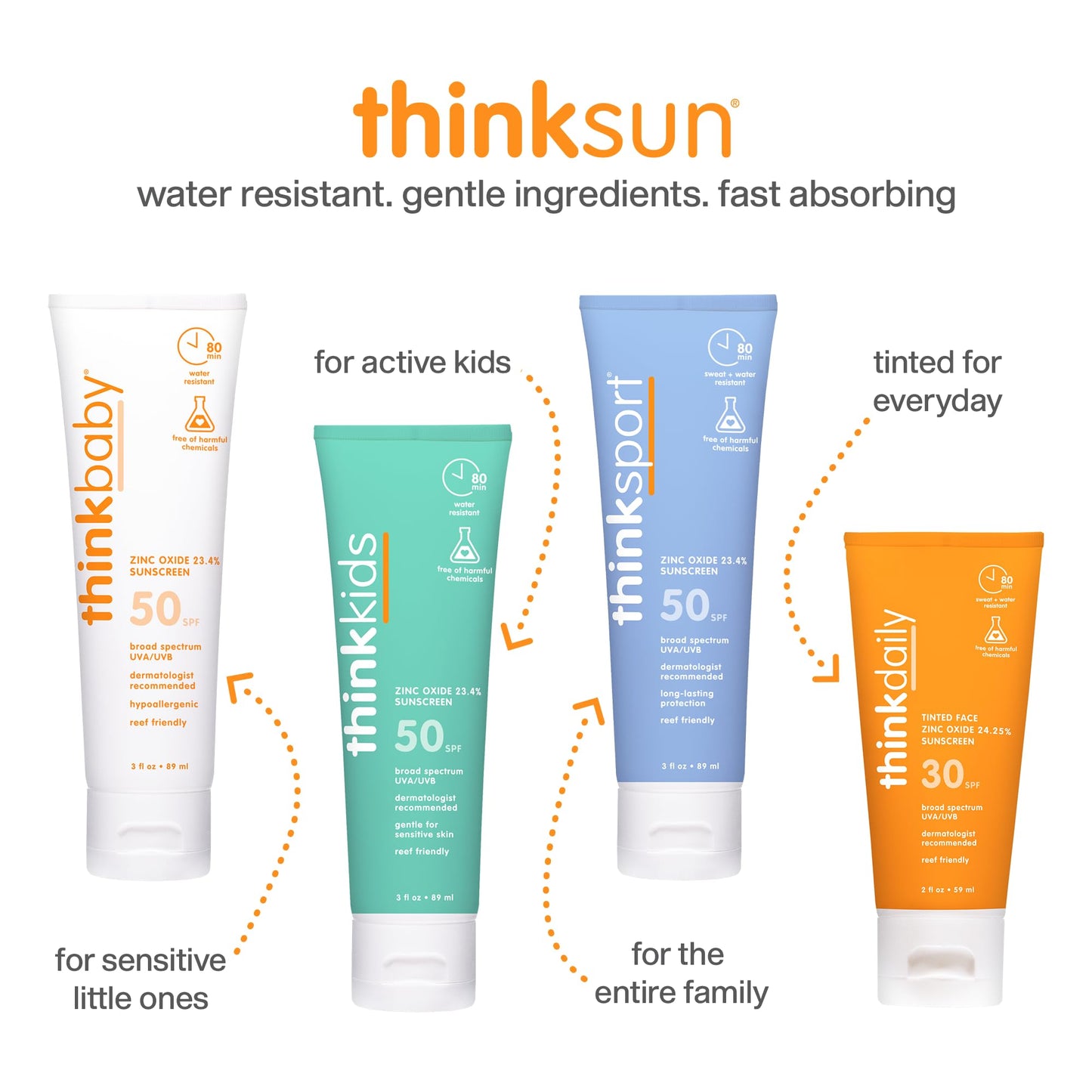 Thinkbaby SPF 50+ Baby Sunscreen, 3oz – Safe, Natural Mineral, Water Resistant Broad Spectrum UVA/UVB Protection, Vegan for Kids
