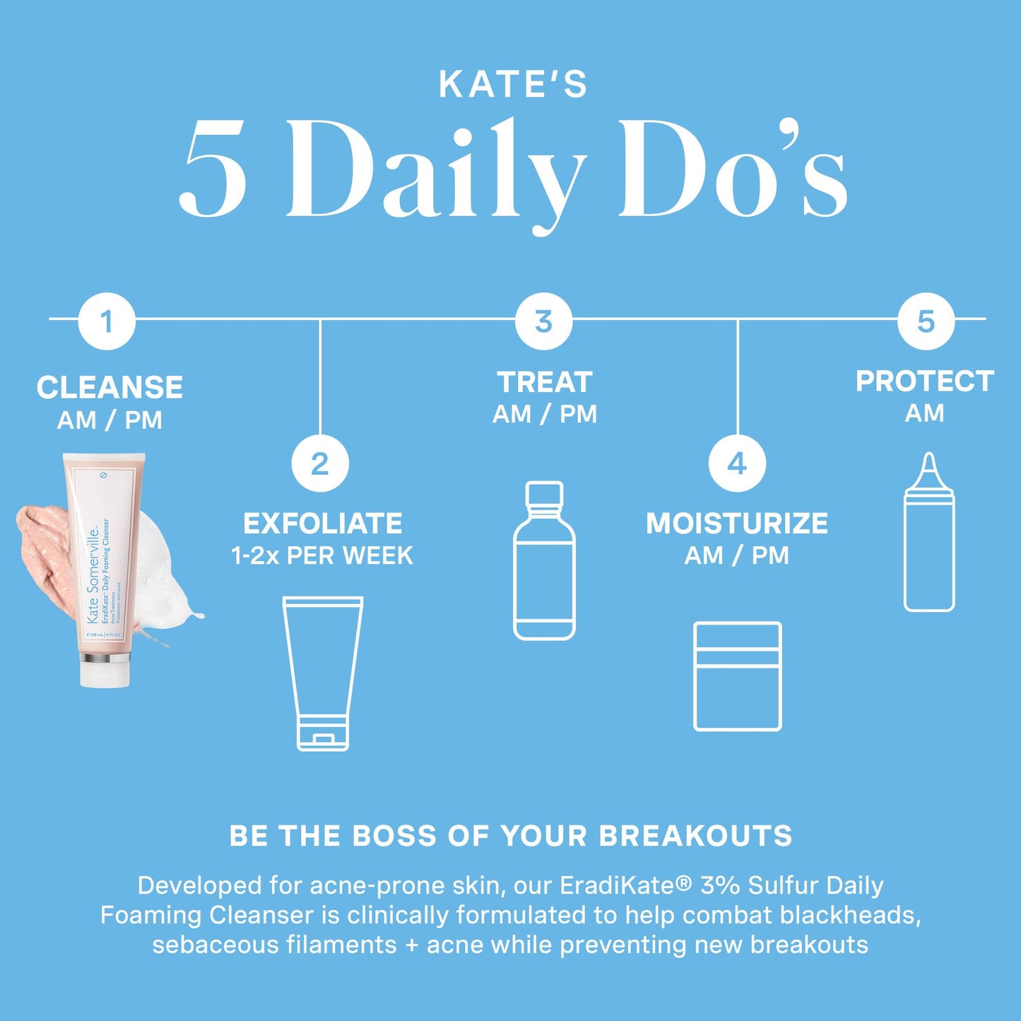 Kate Somerville EradiKate 3% Sulfur Foaming Cleanser – Daily Medicated Acne Face Wash, Balances Skin & Cleans Pores, 4 fl oz