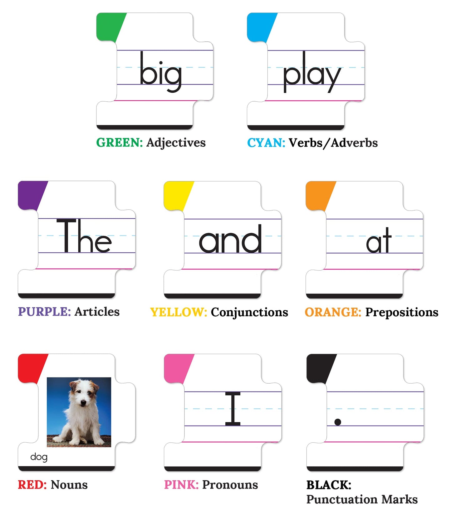 Key Education Sentence Building Game – Phonics & Sight Word Puzzles for Kids 6-8, Learn Parts of Speech, Reading & Speech Therapy