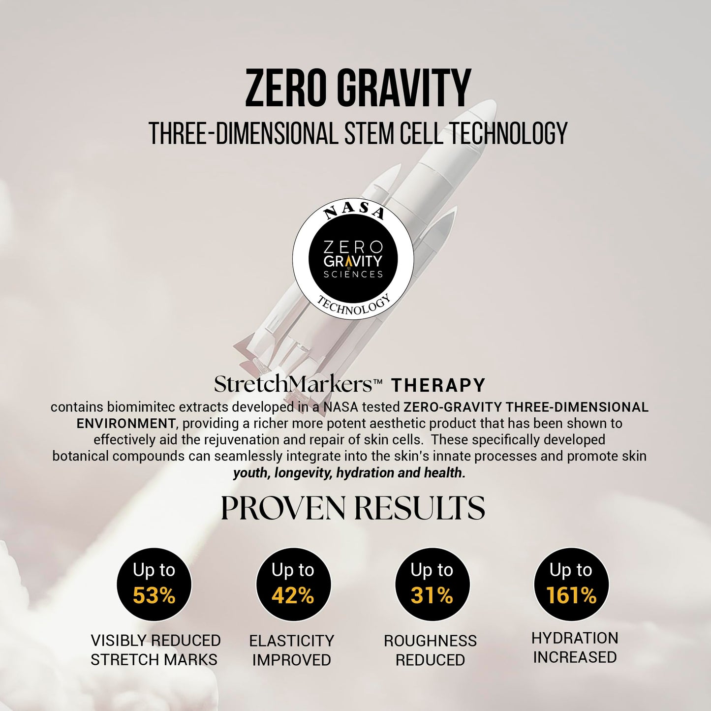 StretchMarkers Therapy Stretch Mark Cream – Reduces & Treats Marks with Retinol, Hyaluronic Acid, Peptides & 3D Stem Cells, 1 fl oz